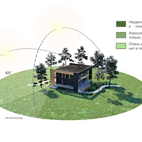 Учёт движения солнца